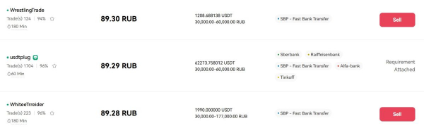 
                    Что такое пиринговая торговля криптовалютами, и чем она выгодна?                