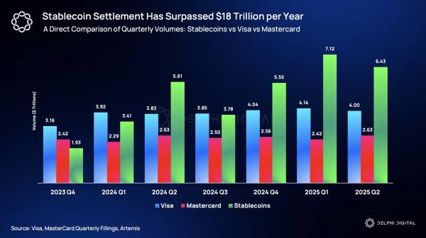 Citi повышает прогноз капитализации стейблкоинов до $4 трлн к 2030 году Citi повышает прогноз капитализации стейблкоинов до $4 трлн к 2030 году