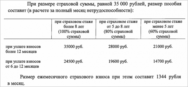 Больничные для самозанятых: Сколько выплатят, как правильно оформить и в чем суть нововведения