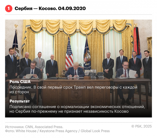 Разрешение каких конфликтов Трамп поставил себе в заслугу. Инфографика
                 
                    Разрешение каких конфликтов Трамп поставил себе в заслугу. Инфографика