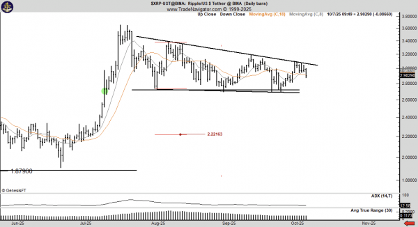 Питер Брандт дал прогноз по XRP