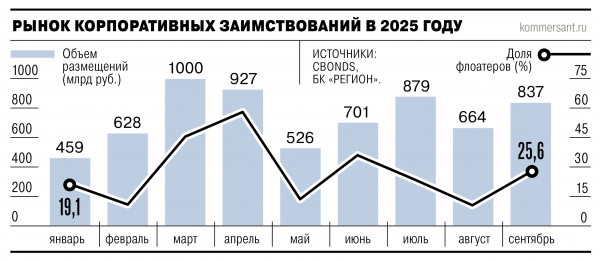 Заемщики пустились в долговое плавание
             
                Заемщики пустились в долговое плавание