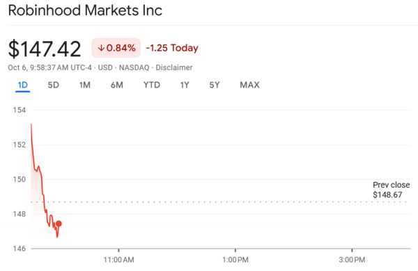 В Robinhood случился сбой в неподходящий момент