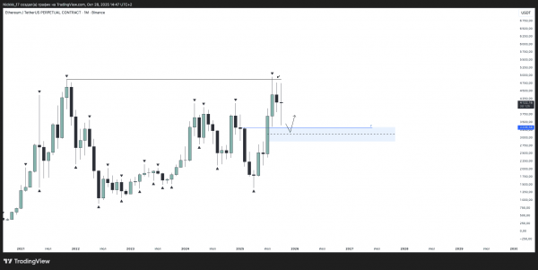 В Cryptology Key поделились криптопрогнозами В Cryptology Key поделились криптопрогнозами