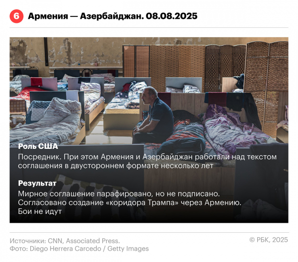 Разрешение каких конфликтов Трамп поставил себе в заслугу. Инфографика
                 
                    Разрешение каких конфликтов Трамп поставил себе в заслугу. Инфографика