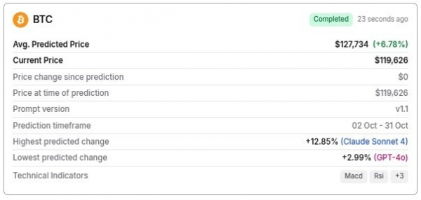 Искусственный интеллект спрогнозировал цену биткоина на 31 октября 2025 года                 
                    Искусственный интеллект спрогнозировал цену биткоина на 31 октября 2025 года