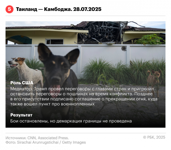 Разрешение каких конфликтов Трамп поставил себе в заслугу. Инфографика
                 
                    Разрешение каких конфликтов Трамп поставил себе в заслугу. Инфографика