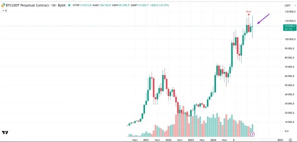 Чего ждать от крипторынка в ноябре Чего ждать от крипторынка в ноябре