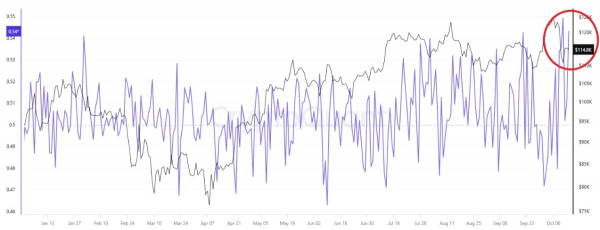 Среди трейдеров на бирже Binance бытуют медвежьи настроения
Среди трейдеров на бирже Binance бытуют медвежьи настроения
