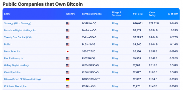 Strategy не нашли денег на покупку BTC Strategy не нашли денег на покупку BTC