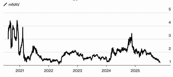 Strategy Майкла Сэйлора может быть исключена из Nasdaq 100 Strategy Майкла Сэйлора может быть исключена из Nasdaq 100