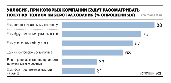 Покрытия на всех не хватает
Покрытия на всех не хватает