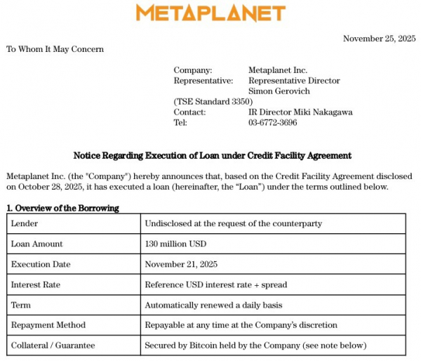 Metaplanet заняла еще $130 млн под залог биткоинов для новых покупок