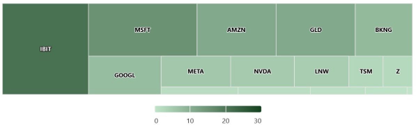 Учёные из Гарварда не рассчитали, вложив деньги в биткоины
Учёные из Гарварда не рассчитали, вложив деньги в биткоины