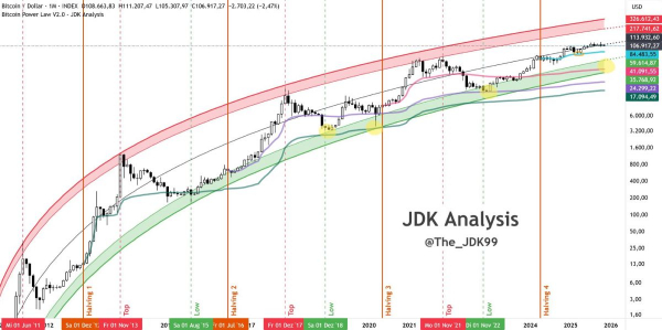 Питер Брандт думает, что цена биткоина не опустится ниже $60,000
Питер Брандт думает, что цена биткоина не опустится ниже $60,000