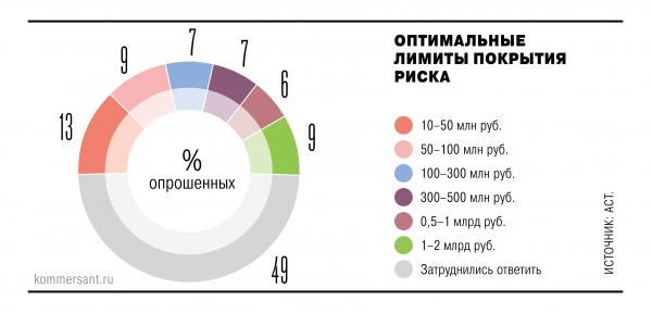 Покрытия на всех не хватает
Покрытия на всех не хватает