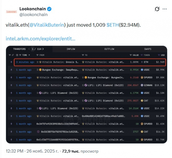 
                    Виталик Бутерин огорчил сообщество крупным перемещением эфириума                