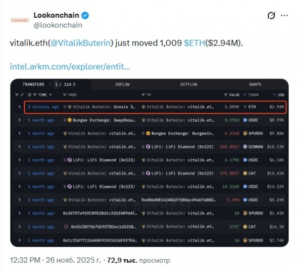 Виталик Бутерин переместил большое количество Ethereum
