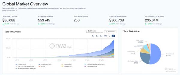 В Nasdaq назвали токенизированные акции главным приоритетом В Nasdaq назвали токенизированные акции главным приоритетом