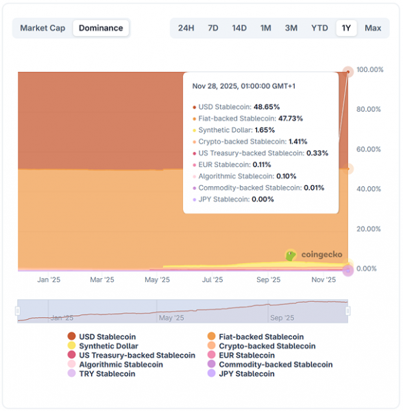 Топ-менеджер Polygon спрогнозировал «суперцикл» стейблкоинов Топ-менеджер Polygon спрогнозировал «суперцикл» стейблкоинов
