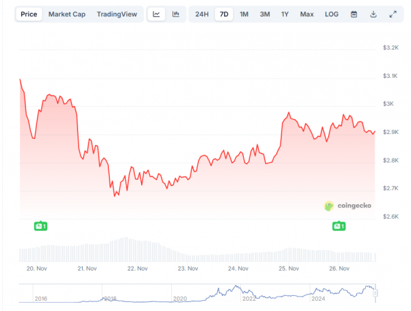 
                    Виталик Бутерин огорчил сообщество крупным перемещением эфириума                